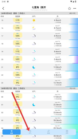 全球潮汐