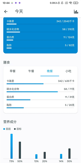 Yazio