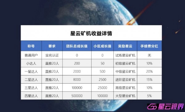 星云视界截图2