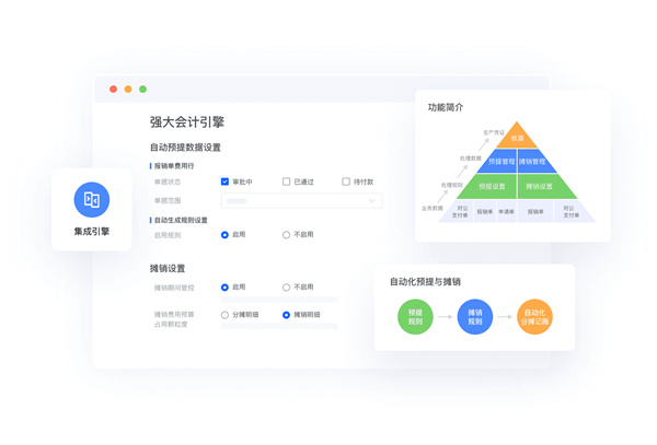 汇联易