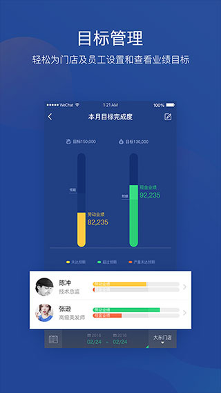 美管加