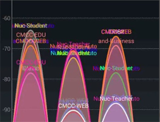 WIFI Analyzer分析仪
