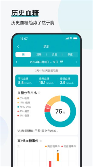 可孚欧态截图4