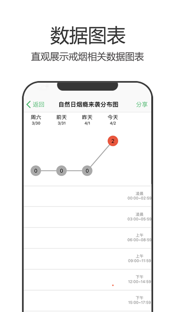 戒烟军团截图1