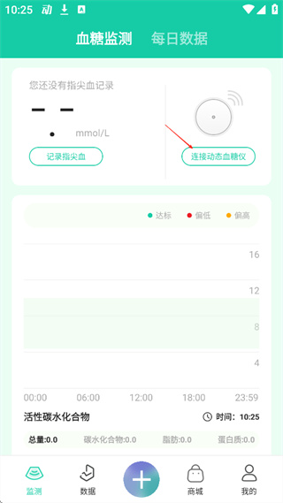 糖动
