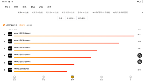 快科技