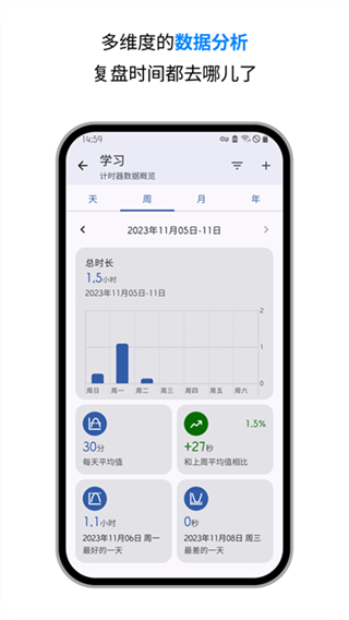 独孤计时器倒计时截图4