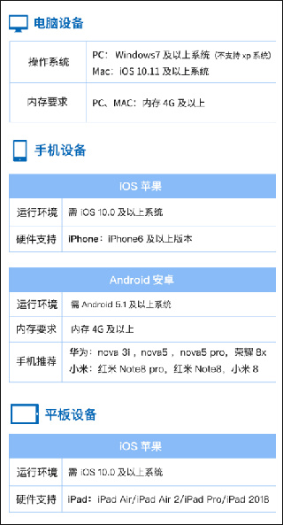 伯索云学堂
