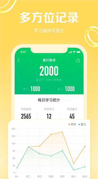 GRE3000词截图3