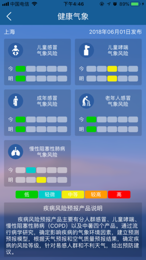 上海知天气截图5