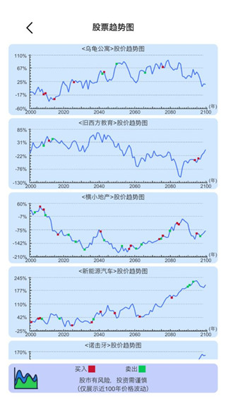 模拟炒股人生内置修改器截图3
