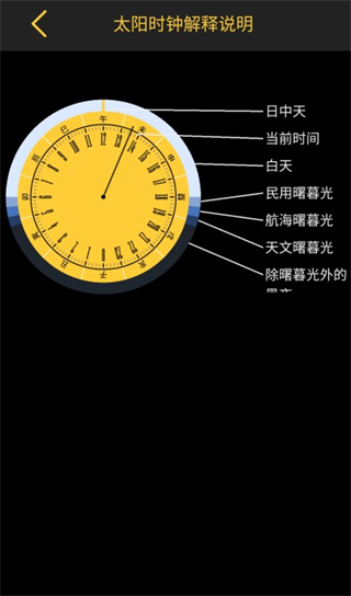 日出日落月相截图1
