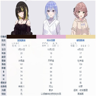 偶像大师闪耀色彩