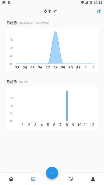 Memo记账截图3