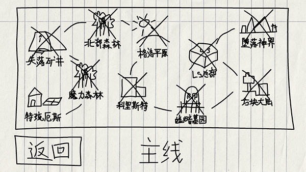 贺井号の奇妙冒险截图1