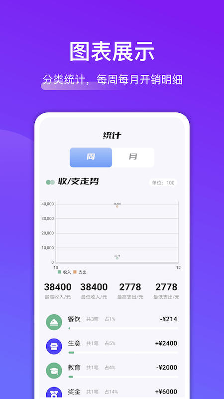 轻省钱截图3