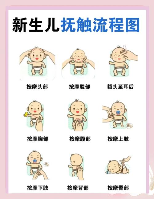 生命的奇迹—新生儿游戏体验指南
