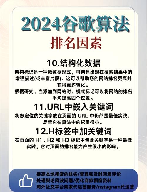 如何在Google中获得更高的排名?优化你的文章标题和关键词策略