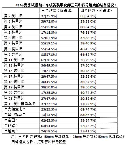 坦克保卫战,现代战争中的战略与战术