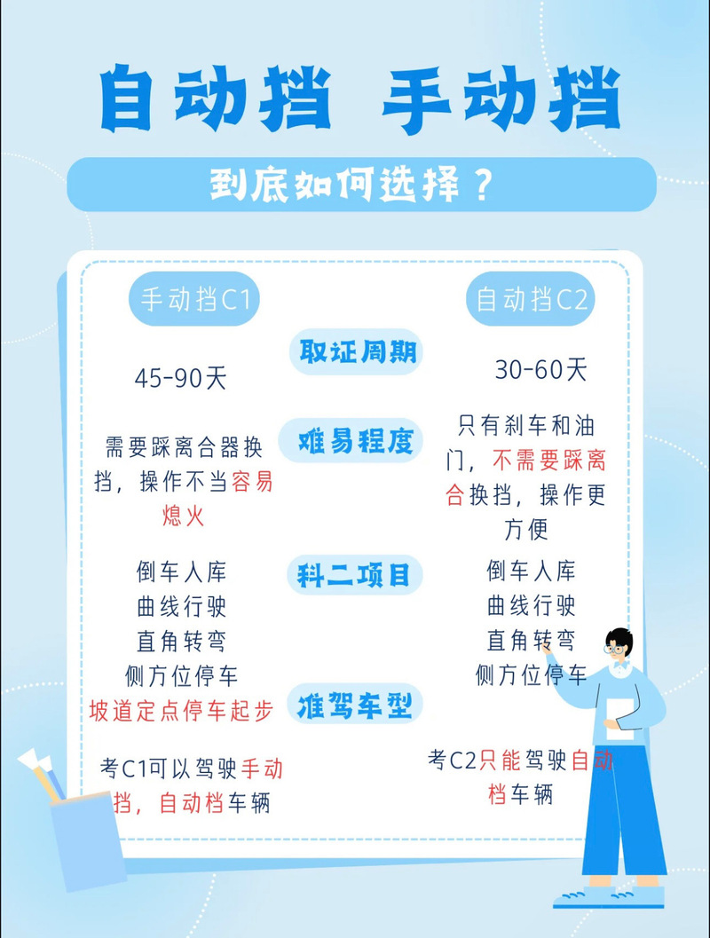 学车小游戏,驾驶乐趣与技能提升完美结合