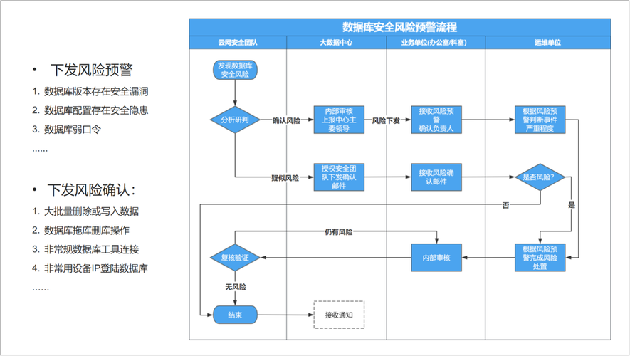 如何选择合适的网络安全解决方案?深入探讨Seer4399