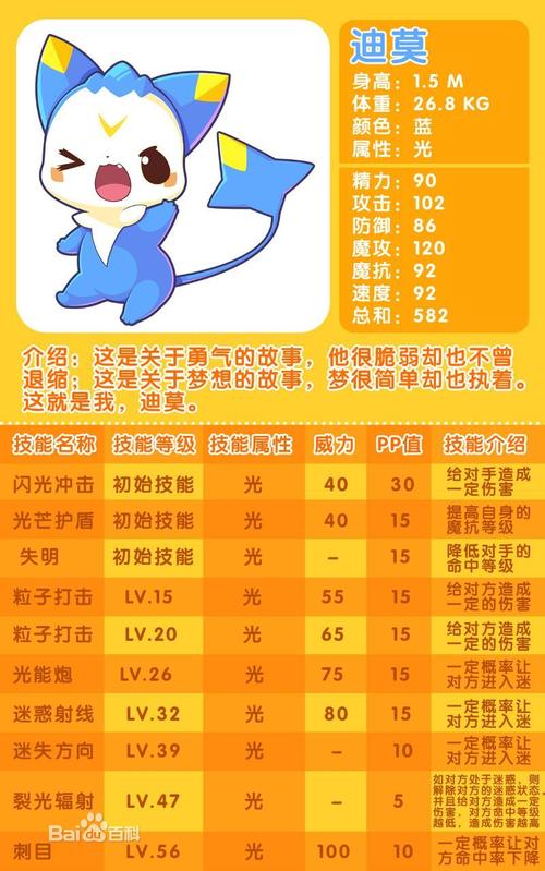 如何在洛克王国中抓到迪莫?