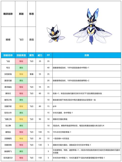 赛尔号精灵召唤卡密码揭秘,解锁你的奇幻冒险之旅