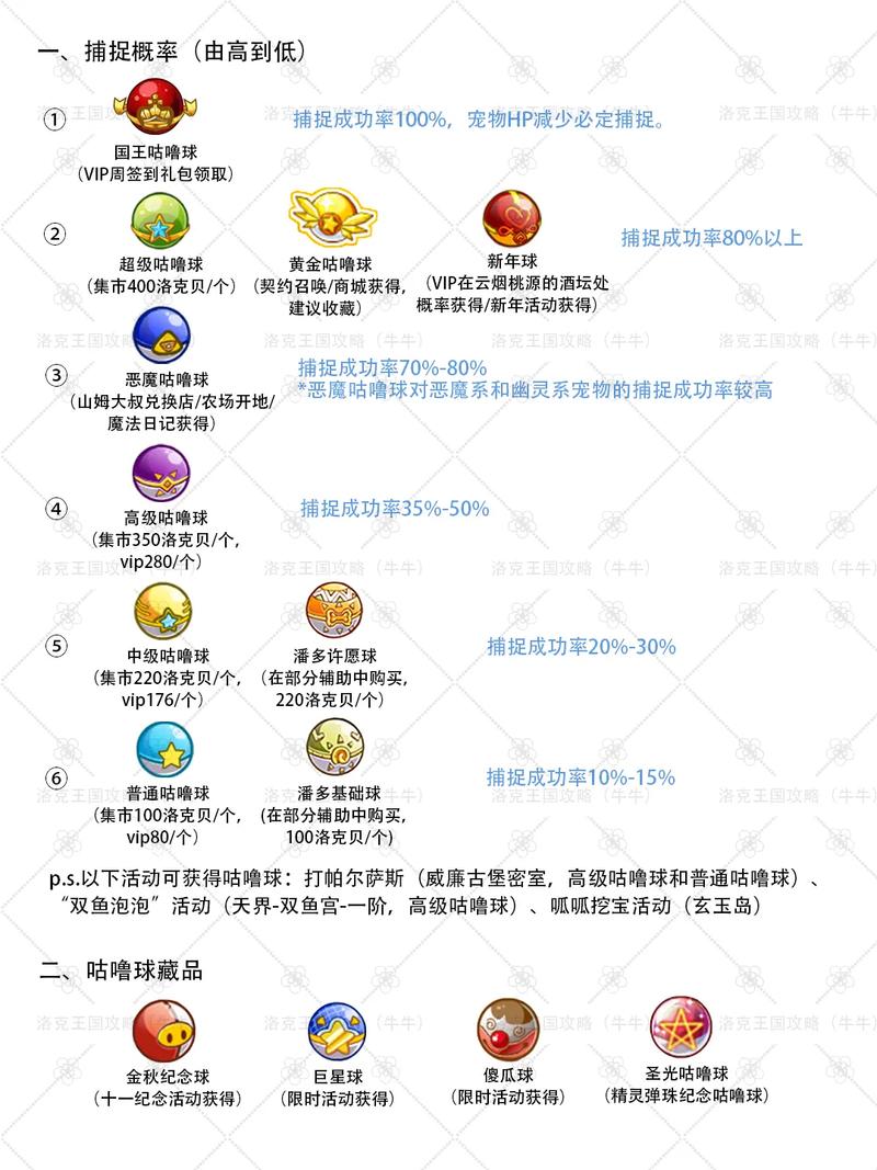 如何在洛克王国中获取国王球,解锁最强宝物的关键步骤