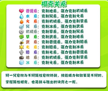 洛克王国中,光系能克制哪些属性?