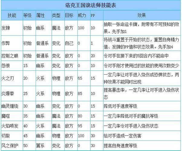 洛克王国,探索神秘的骷髅法师之路
