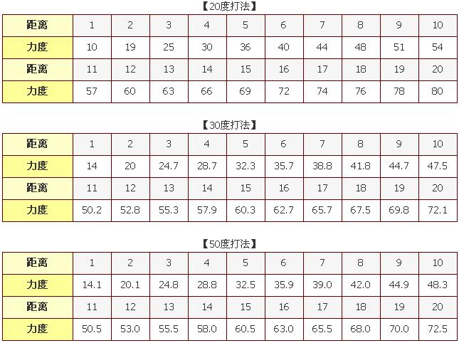 弹弹堂30度力度表,游戏中的力量与挑战