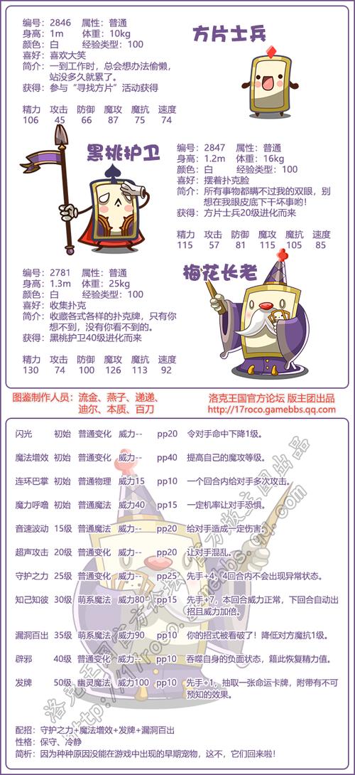 洛克王国,揭秘角色的性格与魅力