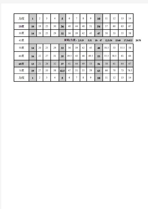 弹弹堂20度力度表,游戏中的物理挑战与乐趣探索