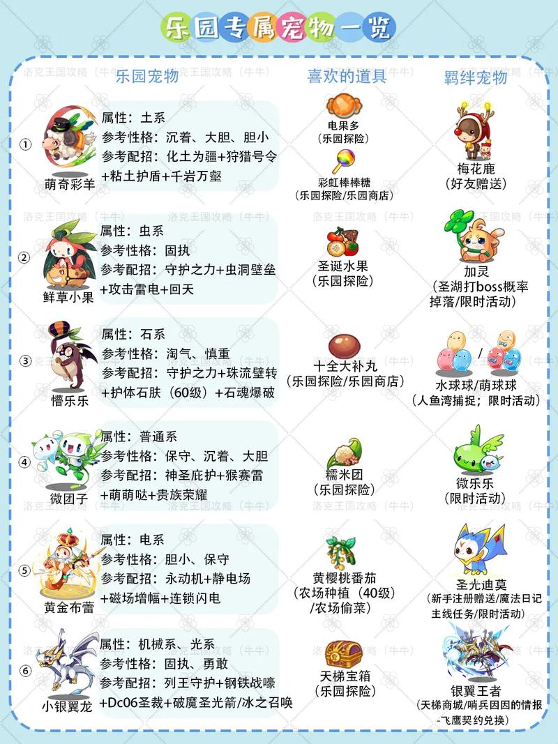 洛克王国辅助攻略，选择最佳辅助策略