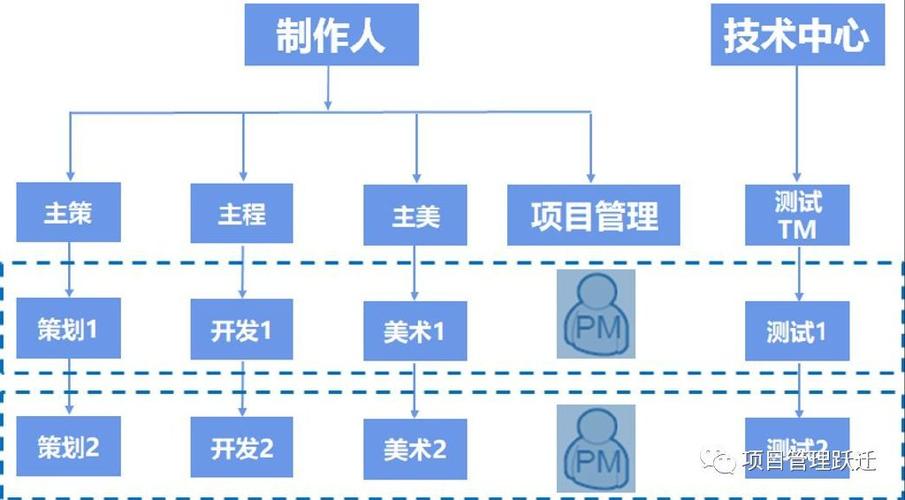 如何在游戏开发中实现敏捷性?