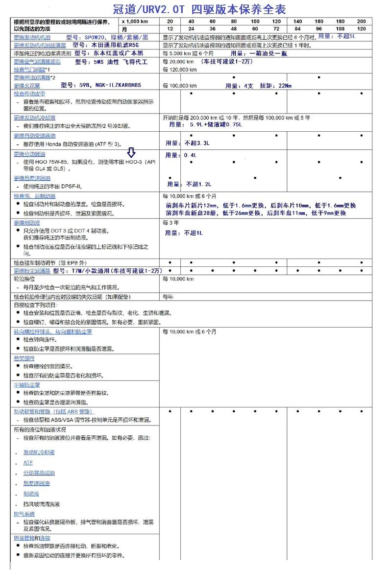 如何正确维护与保养您的四驱车