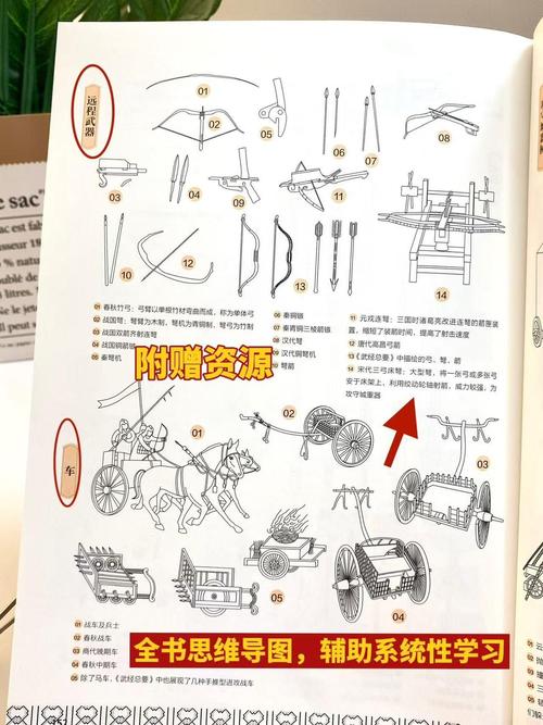 战争进化,从冷兵器到信息化武器系统的全面演变