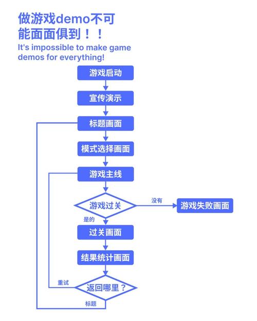 如何进行有效的游戏测试,提升产品质量与用户满意度的关键策略