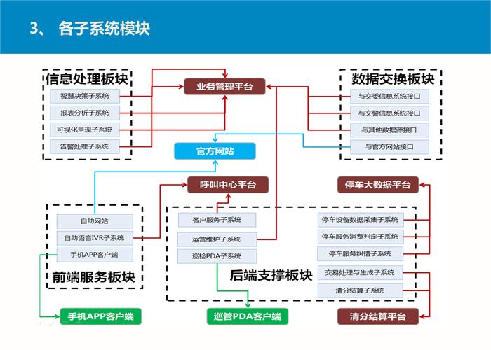 智能停车游戏,解决现代城市停车难题的新途径