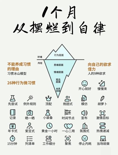 养成习惯的力量,如何在日常生活中养成好习惯