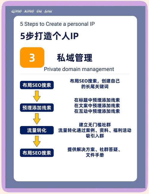 如何在互联网时代利用dafa ji提升个人品牌?