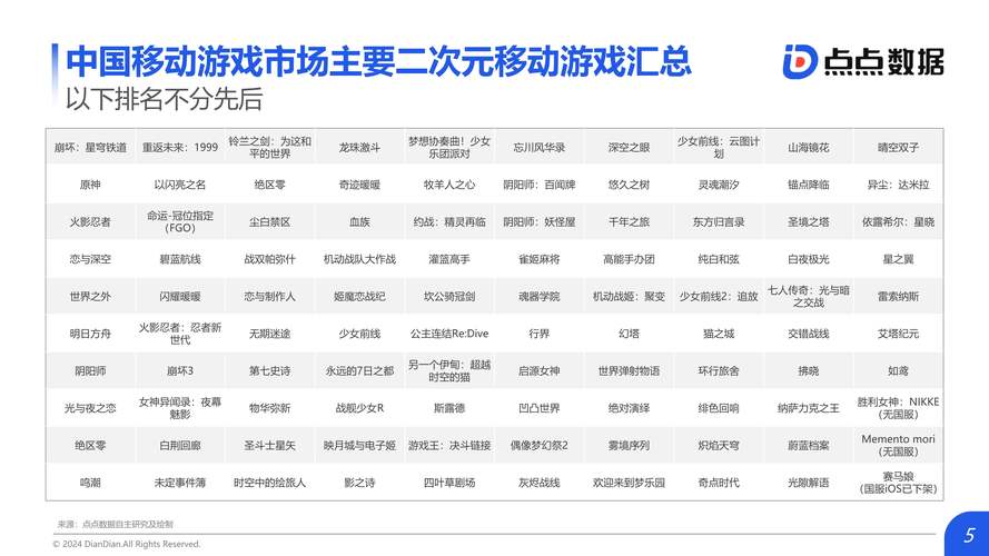 为何能玩的游戏成为了2023年游戏市场的热词?