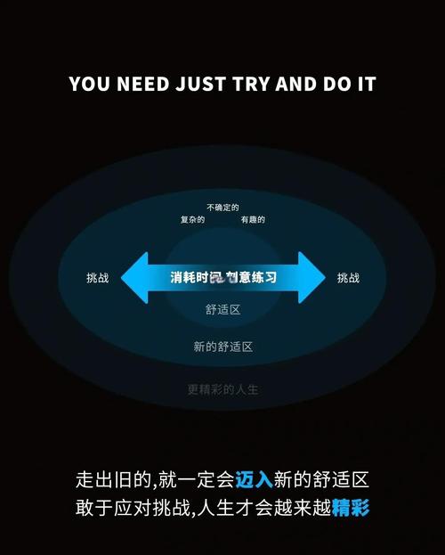走出舒适区，探索逃离房间的无限可能