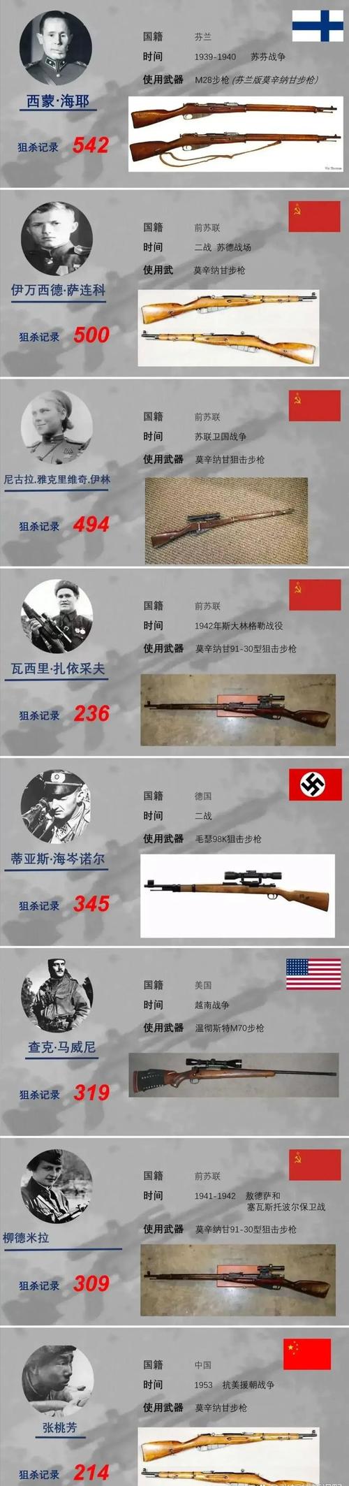 揭秘顶尖狙击手的秘密—成为专业狙击手的五大关键技能与经验分享