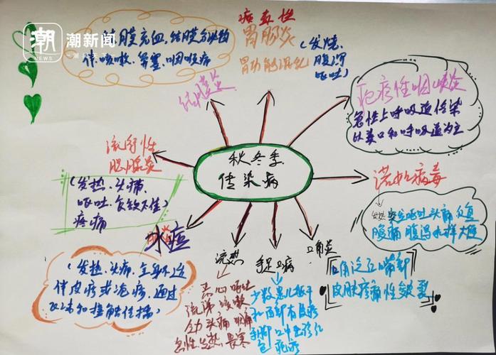 探索创造传染病背后的真相与应对策略