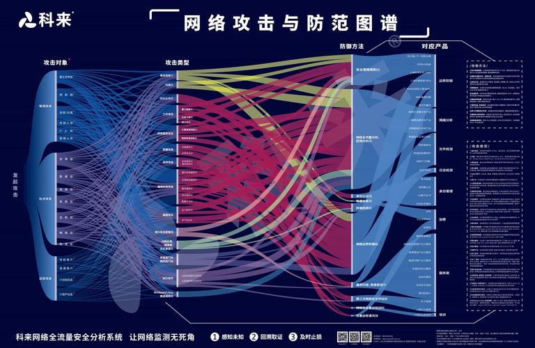 防范网络入侵,构建安全防线的策略与实践