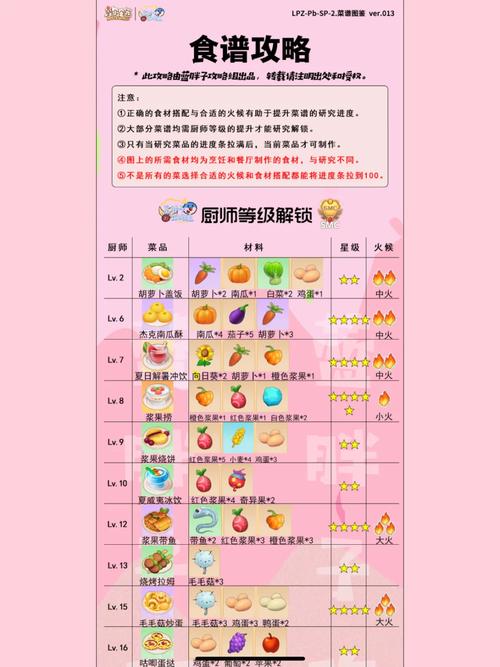 摩尔庄园官网深度解析与使用指南
