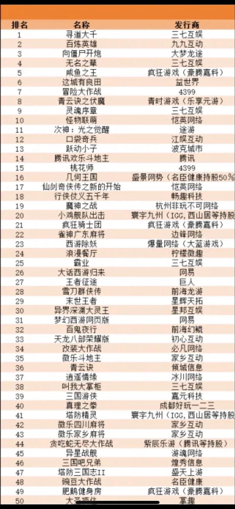 聚焦热门游戏排行，2023年最新游戏榜单一览