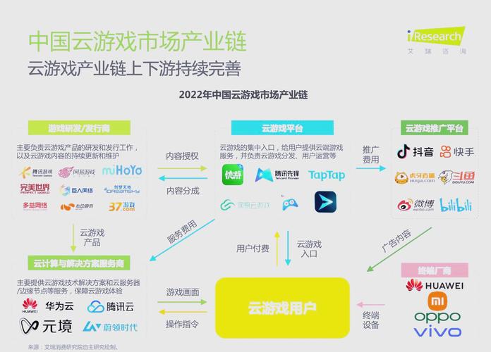 深入探索，触屏游戏的魅力与未来趋势