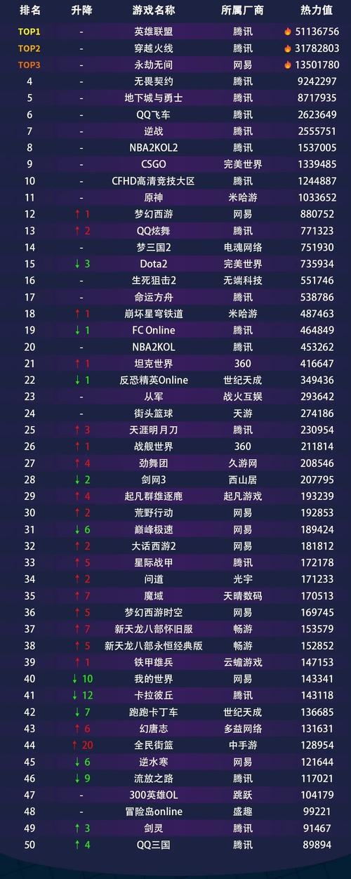 休闲网游排行榜，轻松娱乐的新选择